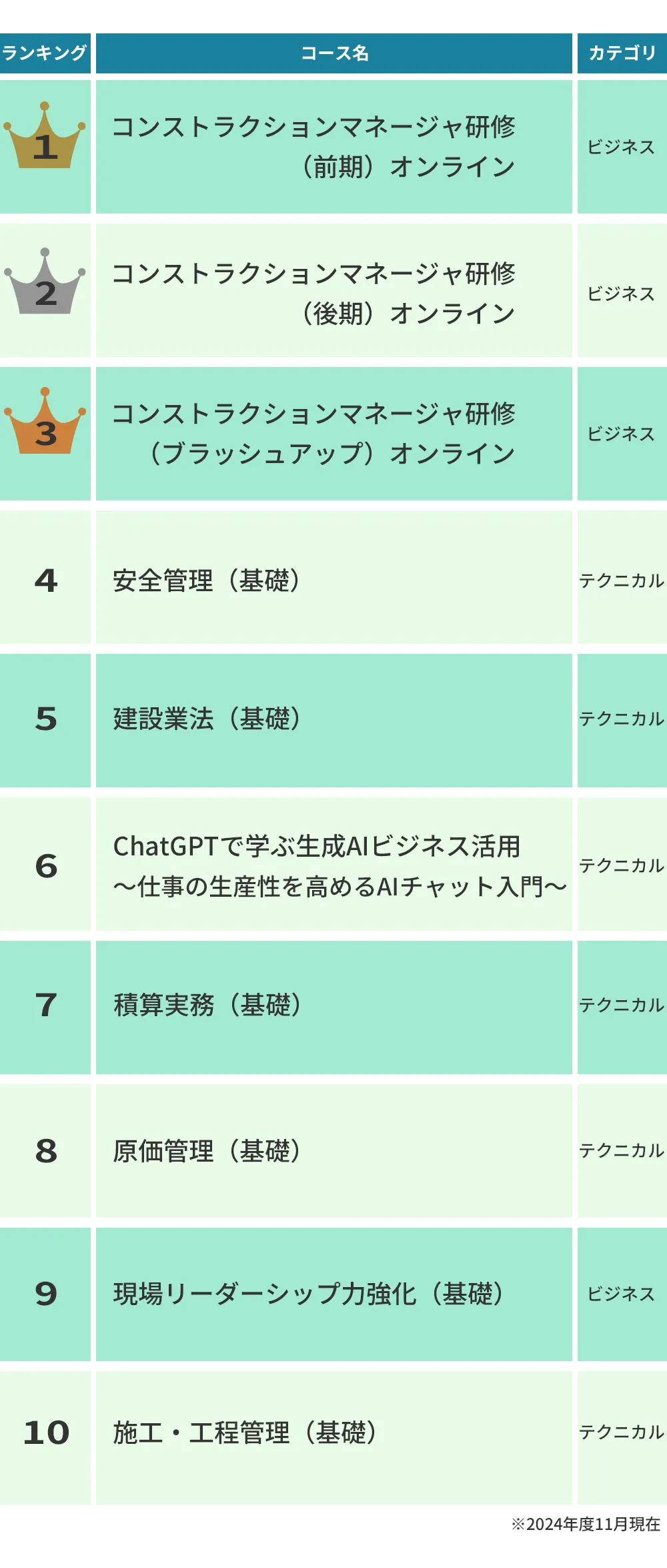 ランキング