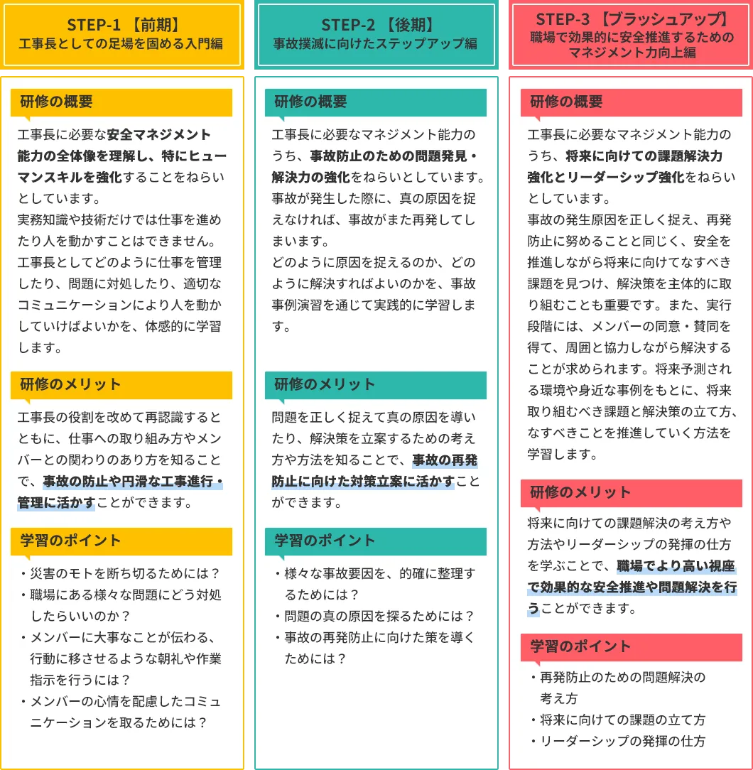コンストラクションマネージャ研修（概要）