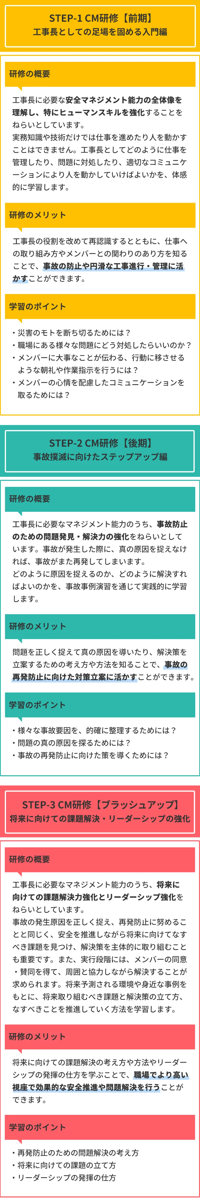 コンストラクションマネージャ研修（概要）