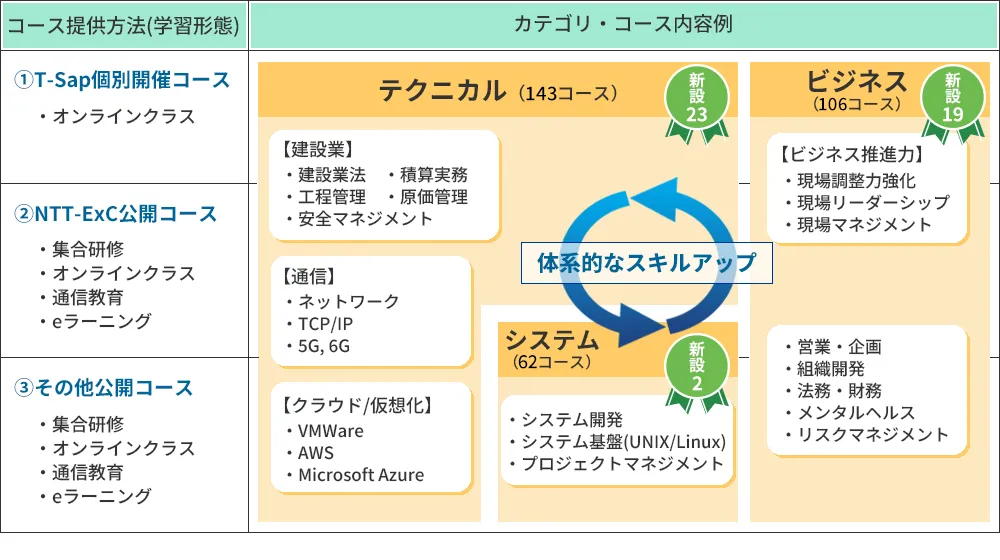 コース全体像