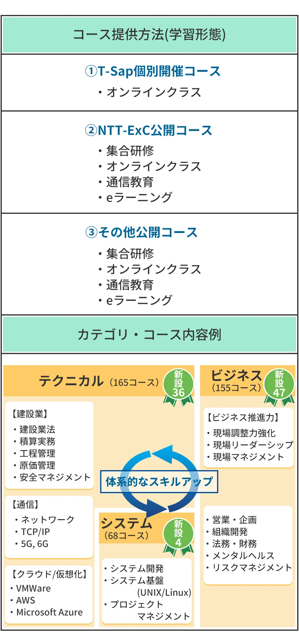 コース全体