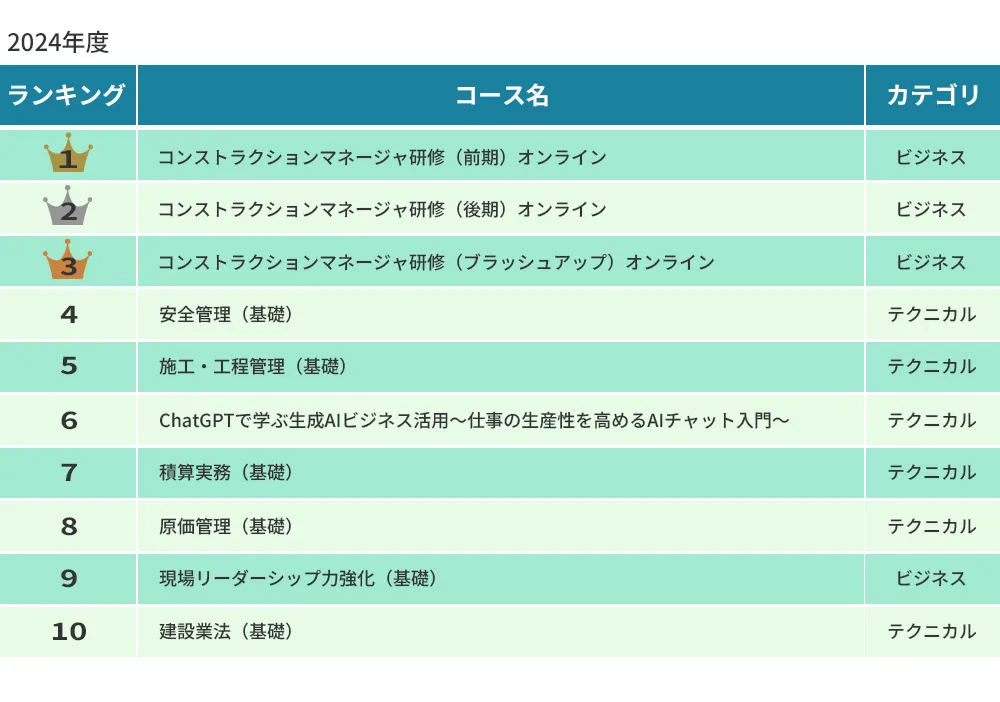 ランキング