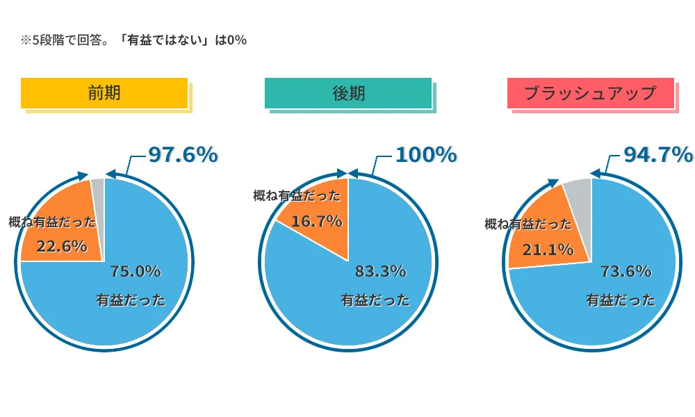 受講者の声