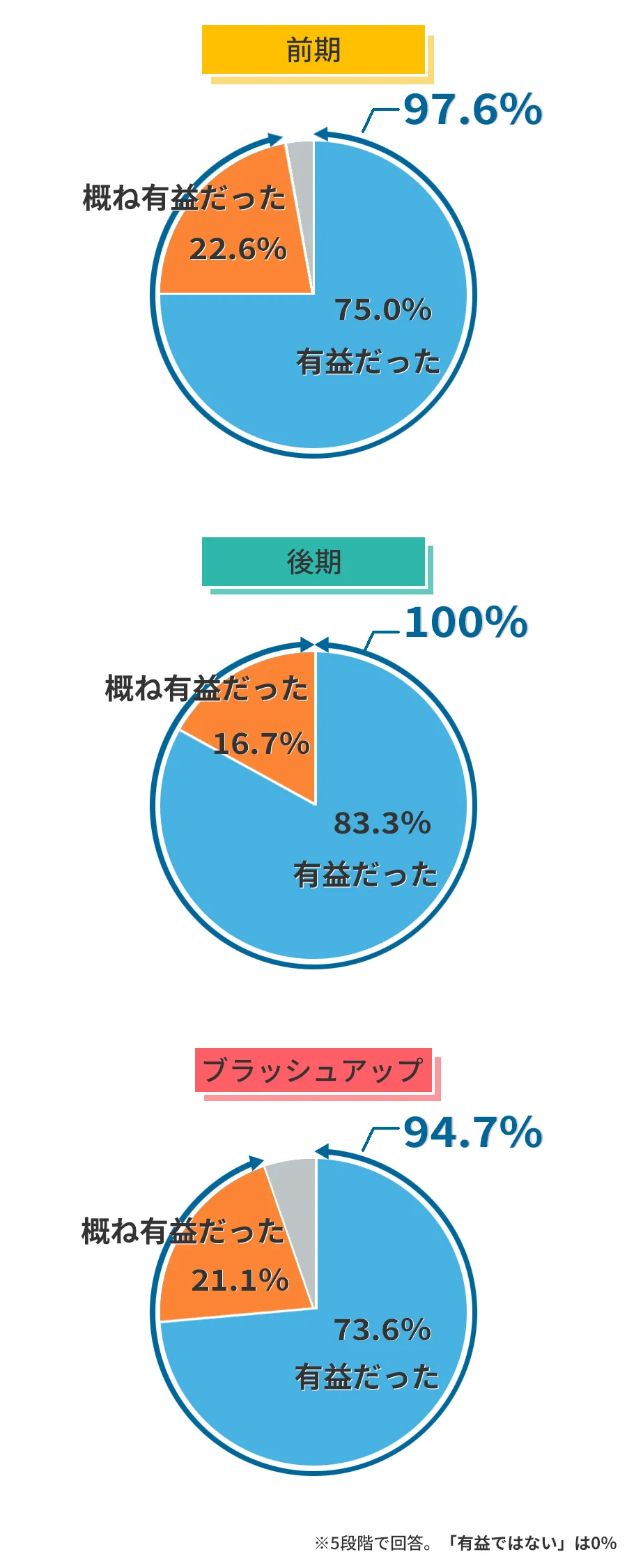 受講者の声
