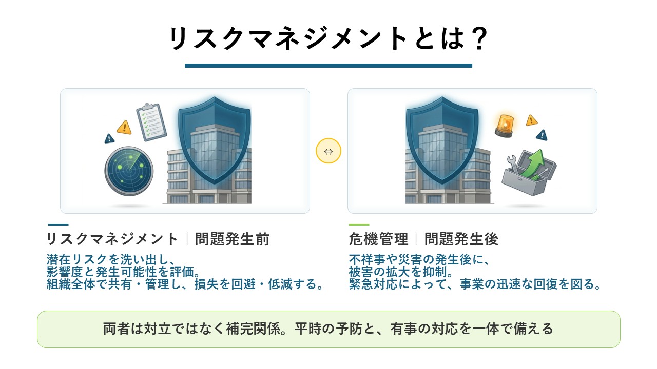 企業に求められるリスクマネジメントとは？導入プロセスと従業員への