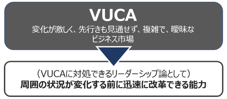 VUCA　リーダーシップ論