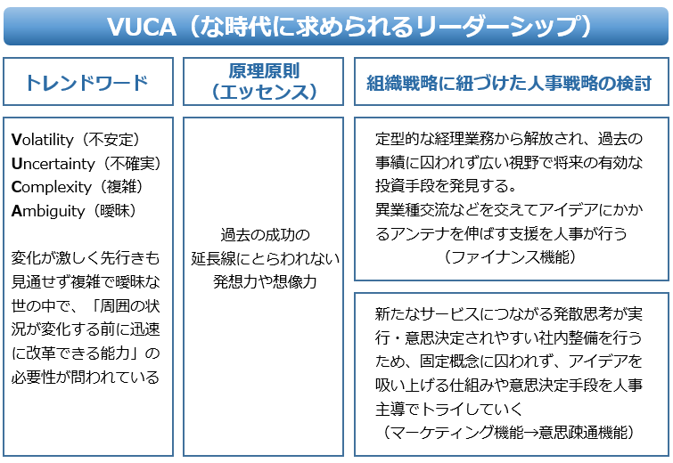 VUCA　リーダーシップ