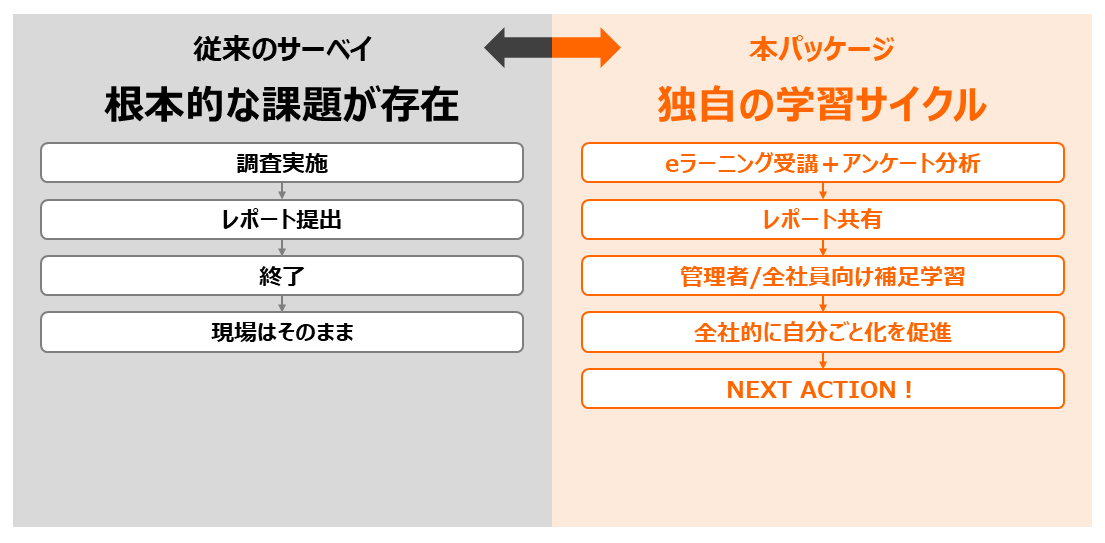 小さな「歪み」を放置した結果、問題が「連鎖」