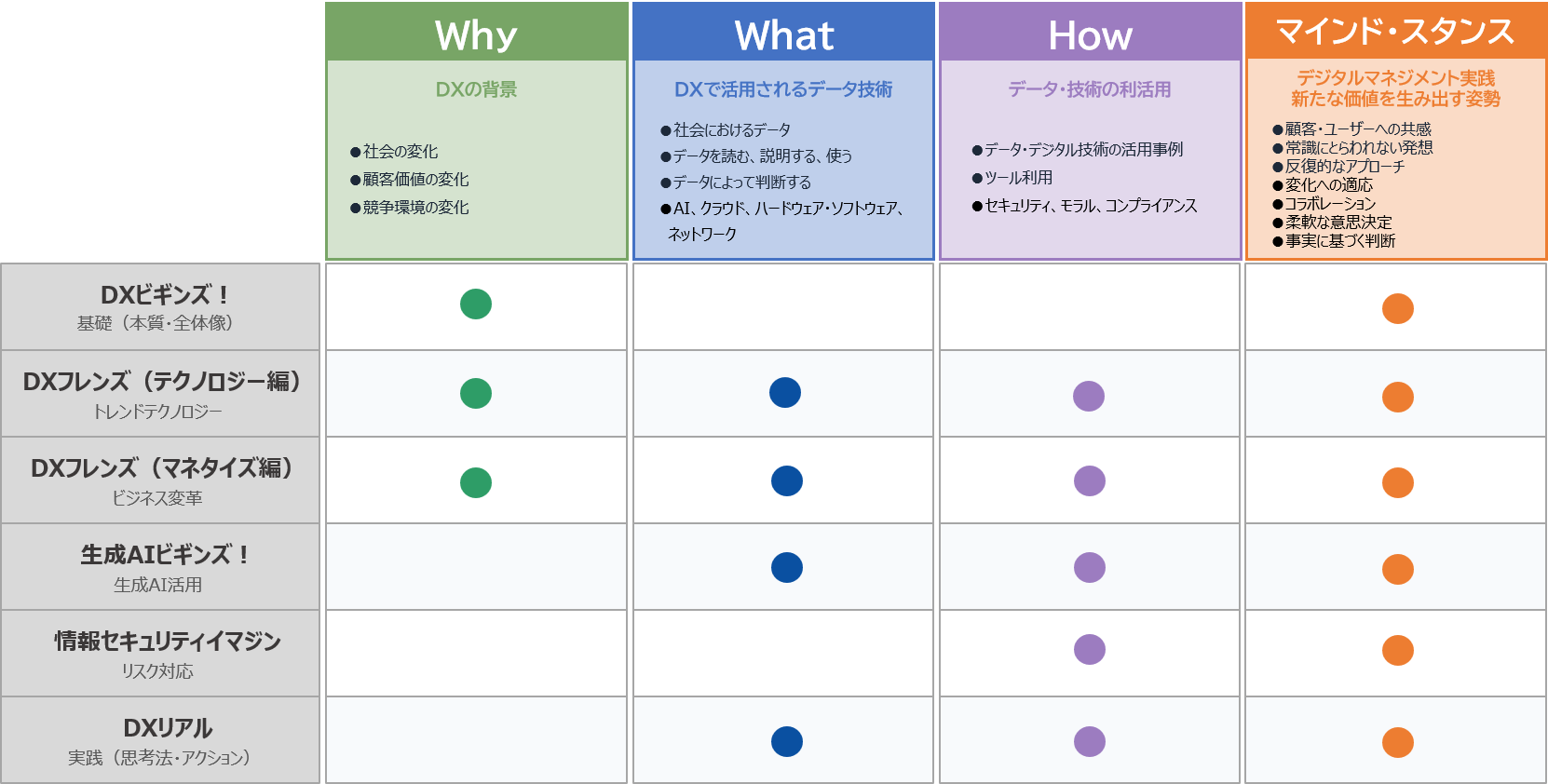 対照表